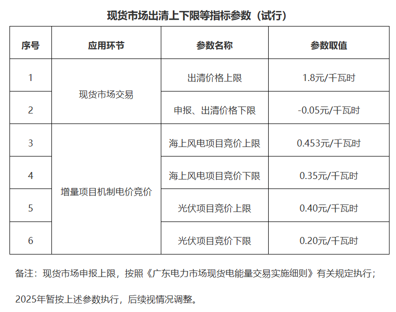 廣東省“136號(hào)文”承接方案，正式印發(fā)！